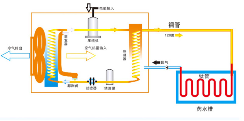 工业高温热水系统解决方案