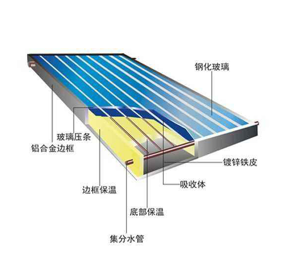 平板太阳能系列